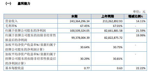 信通配资 凤阳矿业2020年净利1.01亿 同比增长21.59%