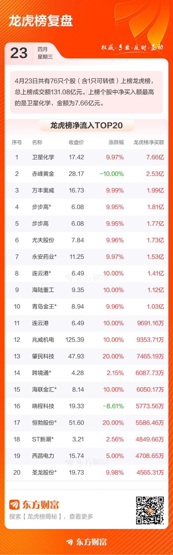 富明证券 4月23日龙虎榜复盘