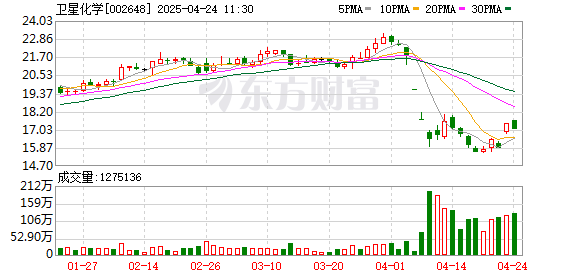 翻翻配资 主力复盘：6.80亿流入卫星化学 9.62亿流出中油资本