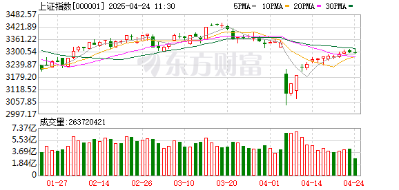 拉伯配资 4月23日北向资金最新动向（附十大成交股）